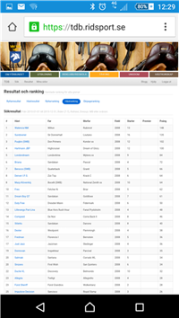 MSVB Ranking